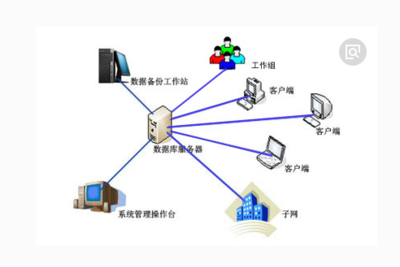 數(shù)據(jù)庫應(yīng)用系統(tǒng)與數(shù)據(jù)庫用戶 構(gòu)建智能服務(wù)的核心支柱