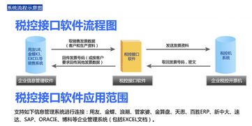 無錫防偽稅控電腦開票系統(tǒng)接口軟件與計(jì)算機(jī)系統(tǒng)服務(wù)解析