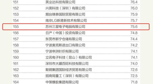 裁員停產(chǎn)，蘇州三星電腦工廠生變 計(jì)算機(jī)軟硬件產(chǎn)業(yè)轉(zhuǎn)型的陣痛與反思
